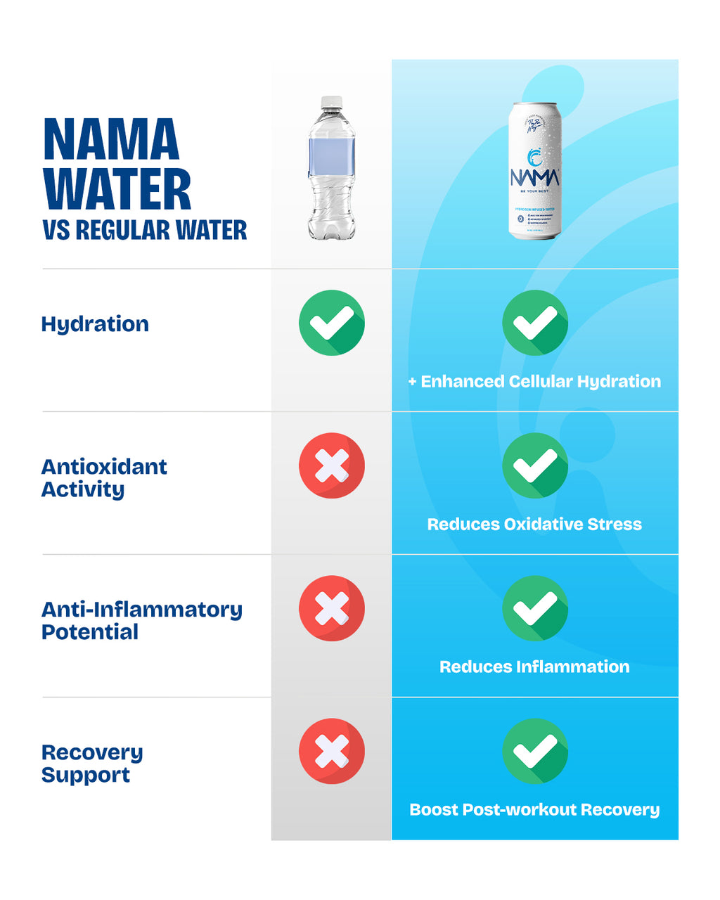 Nama Hydrogen Water - 16oz | 12PACK